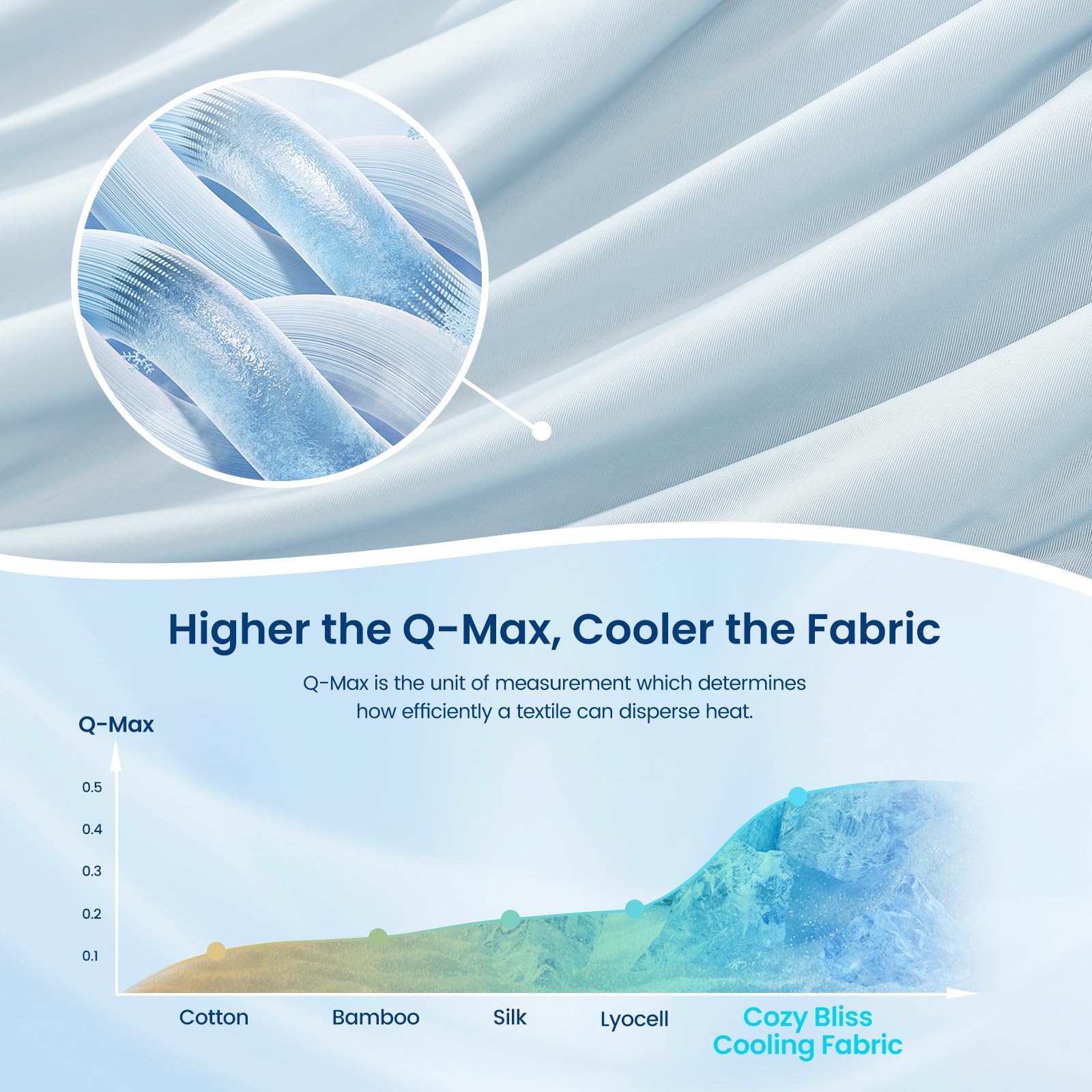 Cooling Comforter Blanket